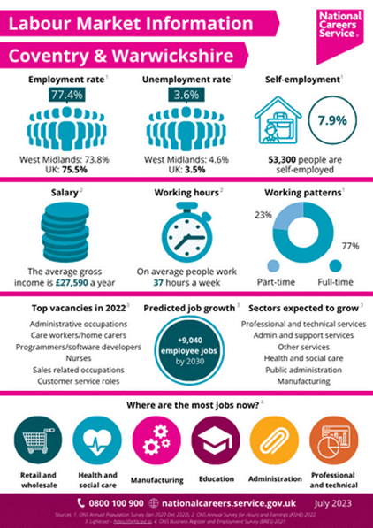 Labour Market Information